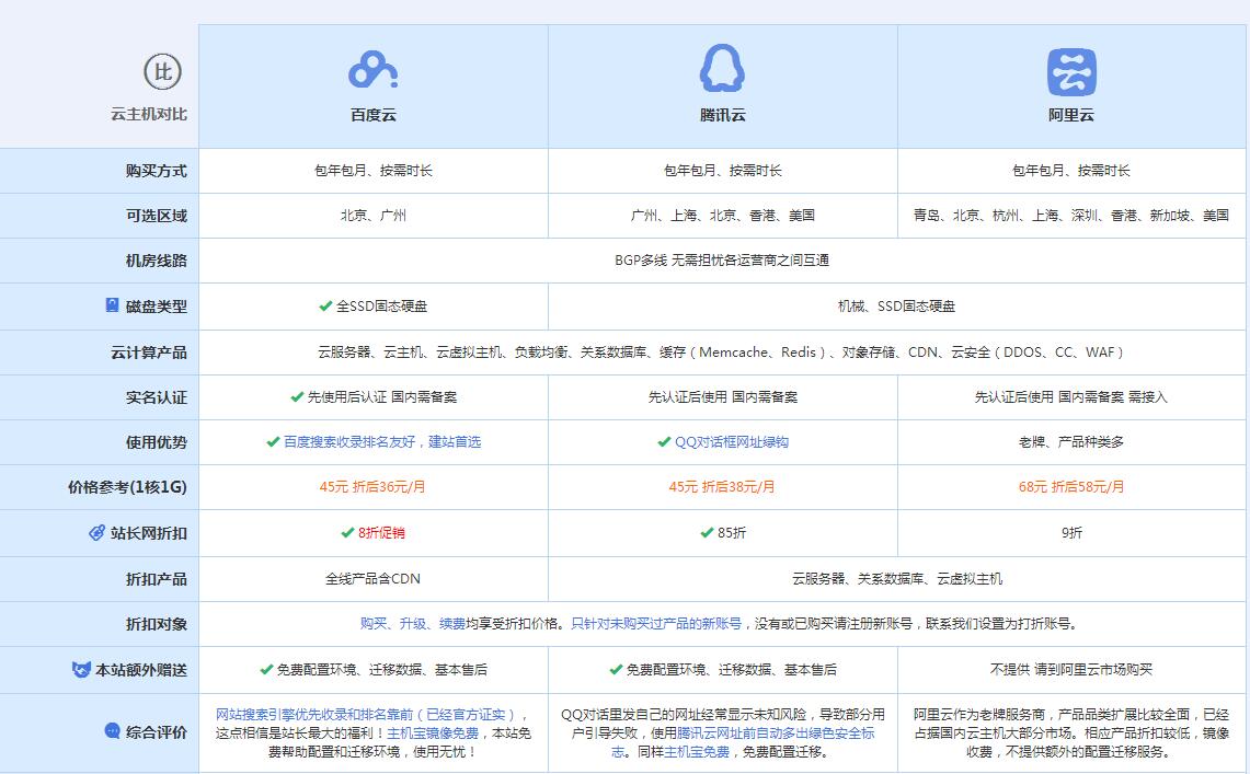 泌阳云主机代理对比.jpg